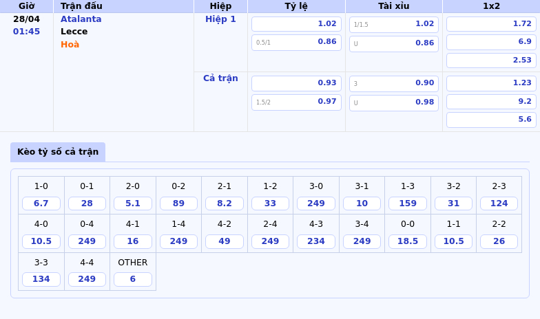 Nhận định Atalanta vs Lecce Khẳng định sức mạnh tại thánh địa 2 Thông tin bảng tỷ lệ kèo bóng đá Atalanta vs Lecce