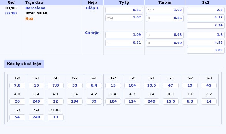 Soi kèo Barcelona vs Inter Milan Đọ sức căng thẳng tại đấu trường C1 2 Thông tin bảng tỷ lệ kèo bóng đá Barcelona vs Inter Milan
