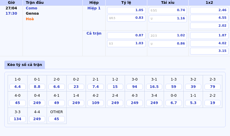 Nhận định soi kèo trận Como vs Genoa Ai sẽ nắm lợi thế trong cuộc đối đầu hấp dẫn 2 Thông tin bảng tỷ lệ kèo bóng đá Como vs Genoa