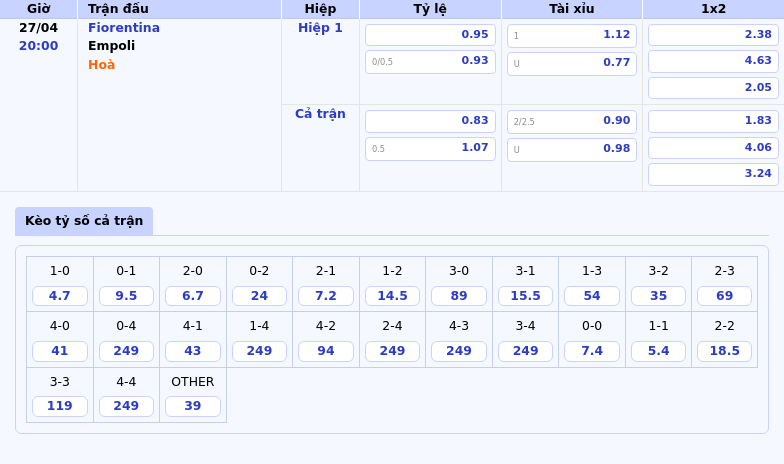Nhận định soi kèo Fiorentina vs Empoli Lợi thế lớn cho Fiorentina 2 Thông tin bảng tỷ lệ kèo bóng đá Fiorentina vs Empoli