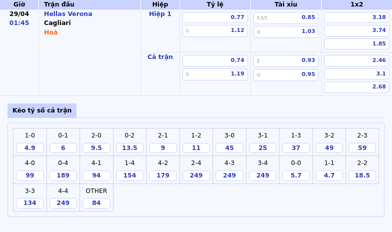 Nhận định soi kèo Hellas Verona vs Cagliari Cuộc chiến cân tài khó lường 2 Thông tin bảng tỷ lệ kèo bóng đá Hellas Verona vs Cagliari