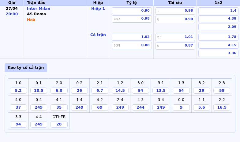 Nhận định dự đoán trận đấu Inter Milan vs AS Roma Cuộc chiến căng thẳng tại Serie A 2 Thông tin bảng tỷ lệ kèo bóng đá Inter Milan vs AS Roma