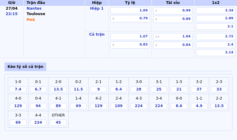 Nhận định soi kèo trận Nantes vs Toulouse Cân sức tại Ligue 1 2 Thông tin bảng tỷ lệ kèo bóng đá Nantes vs Toulouse