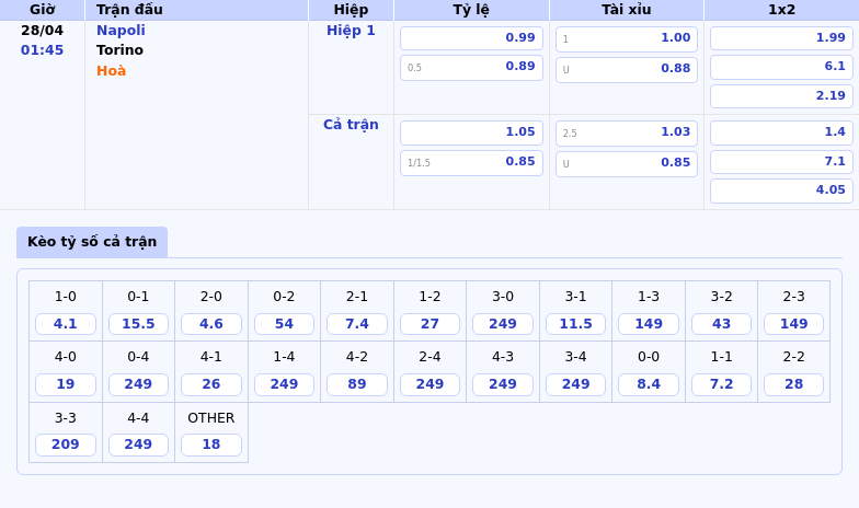 Nhận định soi kèo Napoli vs Torino Cuộc đọ sức đầy hứa hẹn tại Serie A 2 Thông tin bảng tỷ lệ kèo bóng đá Napoli vs Torino