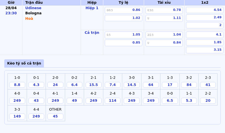 Nhận định soi kèo Udinese vs Bologna Bologna vượt trội liệu có giành trọn 3 điểm 2 Thông tin bảng tỷ lệ kèo bóng đá Udinese vs Bologna