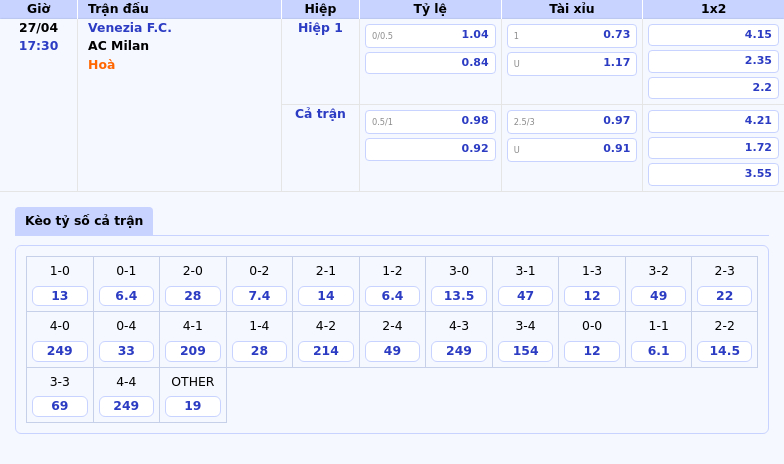 Soi kèo Venezia FC vs AC Milan Thách thức lớn với đội chủ nhà 2 Thông tin bảng tỷ lệ kèo bóng đá Venezia F.C. vs AC Milan