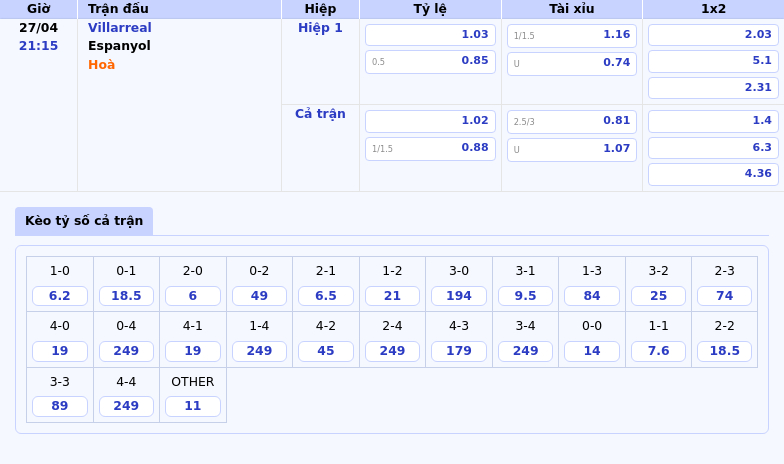 Nhận định soi kèo trận Villarreal vs Espanyol Cân tài cân sức tại La Liga 2 Thông tin bảng tỷ lệ kèo bóng đá Villarreal vs Espanyol