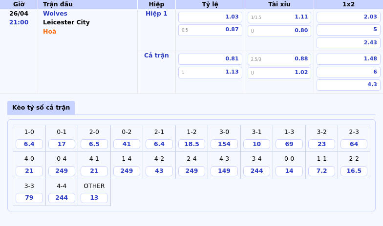 Nhận định soi kèo trận Wolves vs Leicester City Cuộc chiến vì sự sống còn 2 Thông tin bảng tỷ lệ kèo bóng đá Wolves vs Leicester City