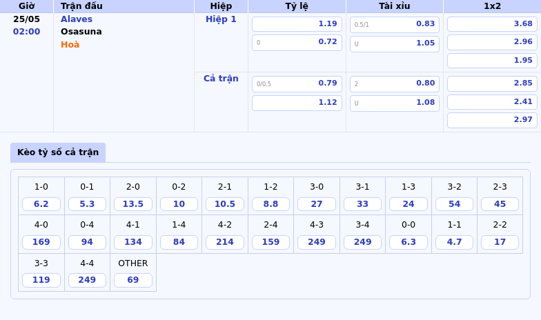 Nhận định soi kèo Alaves vs Osasuna Cơ hội nào cho đội chủ nhà 2 Thông tin bảng tỷ lệ kèo bóng đá Alaves vs Osasuna