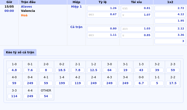 Soi kèo Alaves vs Valencia 00:00 ngày 15/05 Cuộc đối đầu hồi hộp tại La Liga 2 Thông tin bảng tỷ lệ kèo bóng đá Alaves vs Valencia