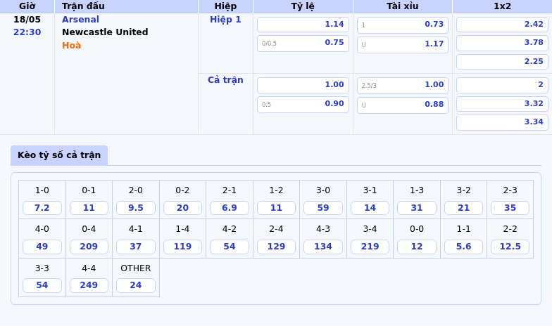 Nhận định soi kèo Arsenal vs Newcastle United Đỉnh cao đối đầu tại Ngoại hạng Anh 2 Thông tin bảng tỷ lệ kèo bóng đá Arsenal vs Newcastle United