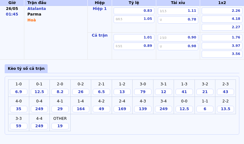 Nhận định soi kèo Atalanta vs Parma Lợi thế nghiêng về đội chủ nhà 2 Thông tin bảng tỷ lệ kèo bóng đá Atalanta vs Parma