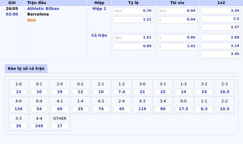 Nhận định Athletic Bilbao vs Barcelona Khẳng định sức mạnh ngôi đầu 2 Thông tin bảng tỷ lệ kèo bóng đá Athletic Bilbao vs Barcelona