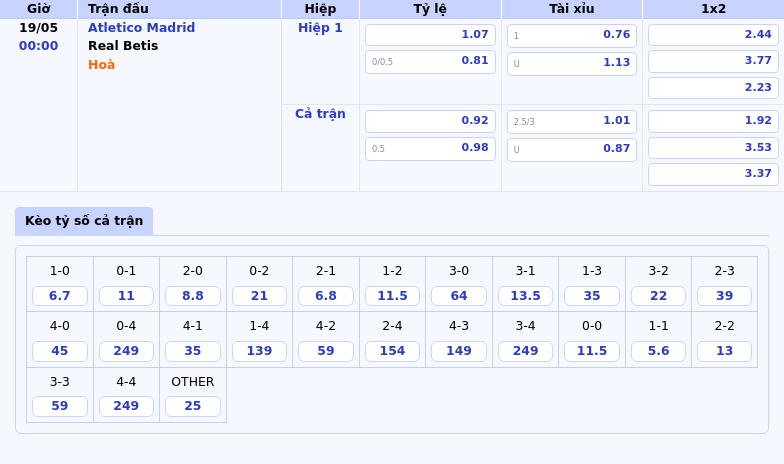 Nhận định soi kèo Atletico Madrid vs Real Betis Cuộc đụng độ quyết định tại La Liga 2 Thông tin bảng tỷ lệ kèo bóng đá Atletico Madrid vs Real Betis