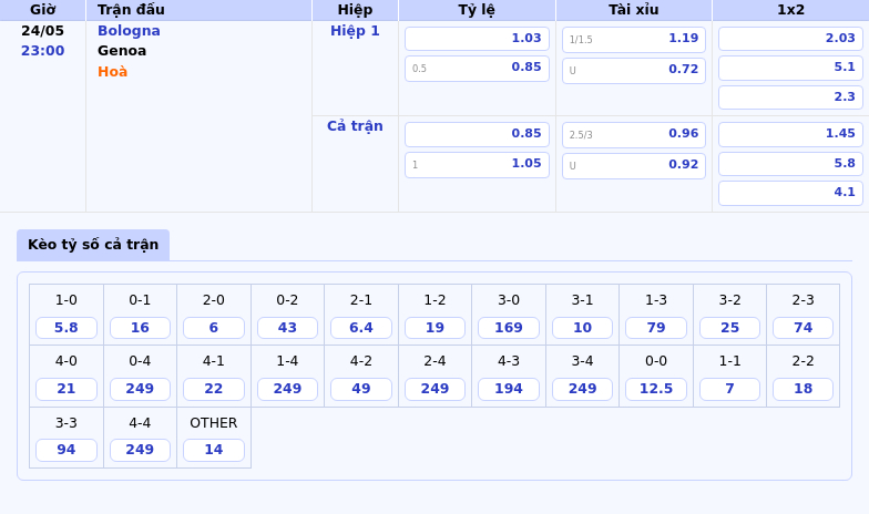 Bologna vs Genoa Cuộc đối đầu cân não tại Serie A ngày 24/05 2 Thông tin bảng tỷ lệ kèo bóng đá Bologna vs Genoa