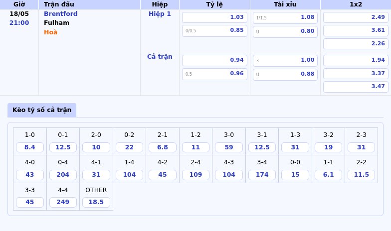 Nhận định soi kèo Brentford vs Fulham Cuộc chiến đầy thử thách tại Ngoại hạng Anh 2 Thông tin bảng tỷ lệ kèo bóng đá Brentford vs Fulham
