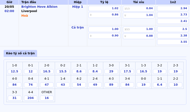 Soi kèo Brighton vs Liverpool Thách thức cho đội đầu bảng 2 Thông tin bảng tỷ lệ kèo bóng đá Brighton Hove Albion vs Liverpool