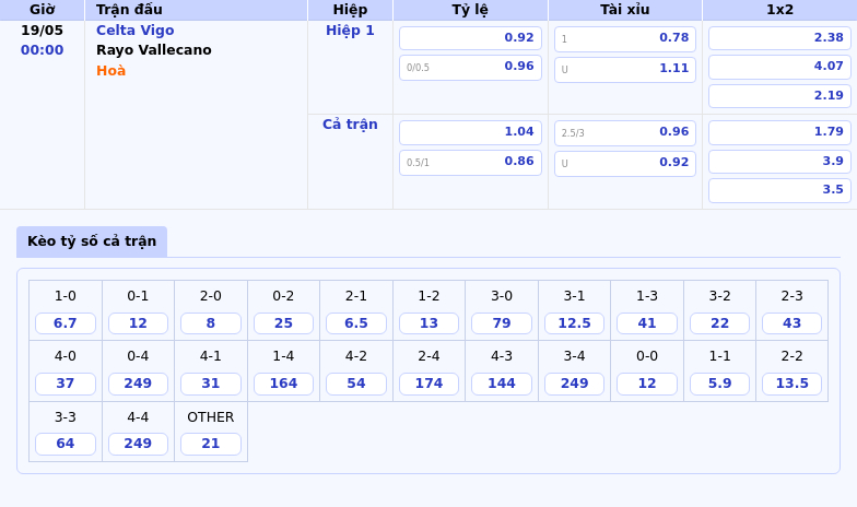Nhận định soi kèo trận đấu Celta Vigo vs Rayo Vallecano Đại chiến tranh vị trí trong top 8 La Liga 2 Thông tin bảng tỷ lệ kèo bóng đá Celta Vigo vs Rayo Vallecano