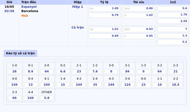 Nhận định soi kèo Espanyol vs Barcelona Đẳng cấp vượt trội từ đội đầu bảng 2 Thông tin bảng tỷ lệ kèo bóng đá Espanyol vs Barcelona