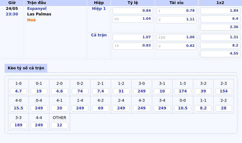 Nhận định trận đấu Espanyol vs Las Palmas Cuộc chiến sinh tử tại La Liga 2 Thông tin bảng tỷ lệ kèo bóng đá Espanyol vs Las Palmas