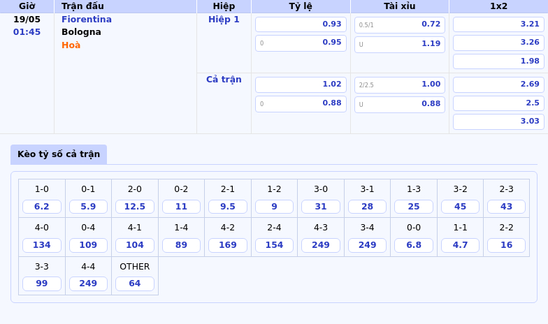 Nhận định Fiorentina vs Bologna Đại chiến đầy kịch tính tại Serie A 2 Thông tin bảng tỷ lệ kèo bóng đá Fiorentina vs Bologna