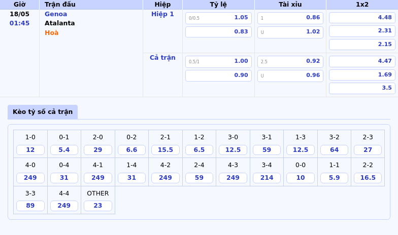 Nhận định soi kèo Genoa vs Atalanta Mong chờ màn đọ sức hấp dẫn tại Serie A 2 Thông tin bảng tỷ lệ kèo bóng đá Genoa vs Atalanta