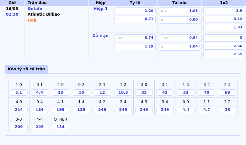 Nhận định soi kèo trận đấu Getafe vs Athletic Bilbao Cuộc đối đầu kịch tính tại La Liga 2 Thông tin bảng tỷ lệ kèo bóng đá Getafe vs Athletic Bilbao