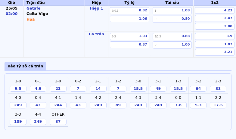 Nhận định và soi kèo Getafe vs Celta Vigo 02:00 ngày 25/05 Trận đấu căng thẳng tại La Liga 2 Thông tin bảng tỷ lệ kèo bóng đá Getafe vs Celta Vigo