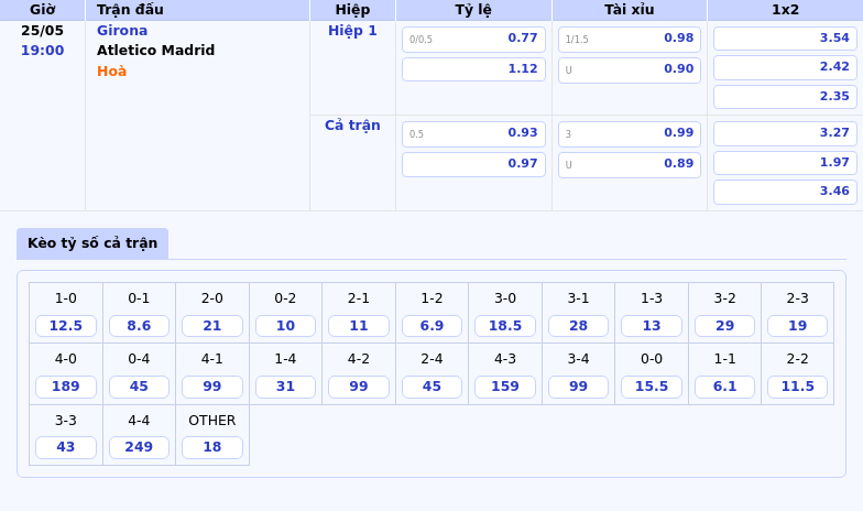 Soi kèo Girona vs Atletico Madrid Bản lĩnh đội khách 2 Thông tin bảng tỷ lệ kèo bóng đá Girona vs Atletico Madrid
