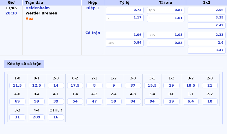 Nhận định soi kèo Heidenheim vs Werder Bremen Cuộc chiến trái ngược phong độ tại Bundesliga 2 Thông tin bảng tỷ lệ kèo bóng đá Heidenheim vs Werder Bremen