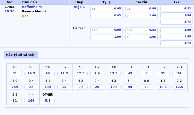Hoffenheim vs Bayern Munich Liệu Hùm Xám Có Tiếp Tục Thống Trị 2 Thông tin bảng tỷ lệ kèo bóng đá Hoffenheim vs Bayern Munich