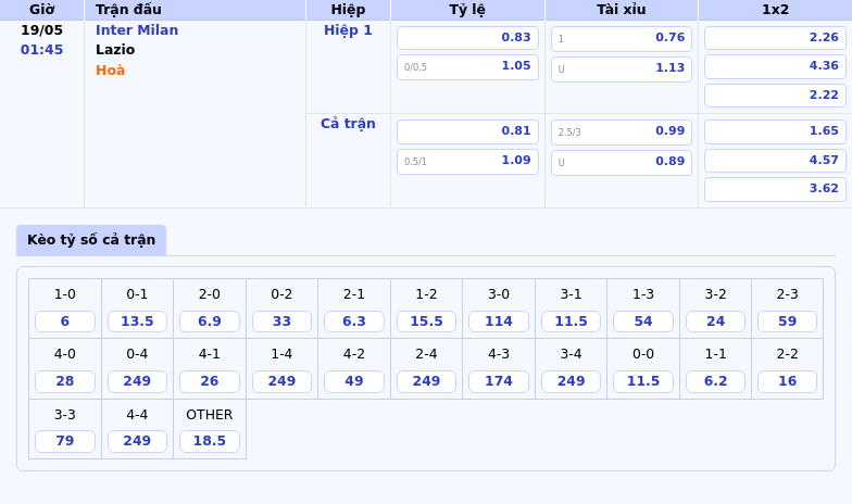 Nhận định soi kèo Inter Milan vs Lazio Cuộc chiến quyết định tại Serie A 2 Thông tin bảng tỷ lệ kèo bóng đá Inter Milan vs Lazio