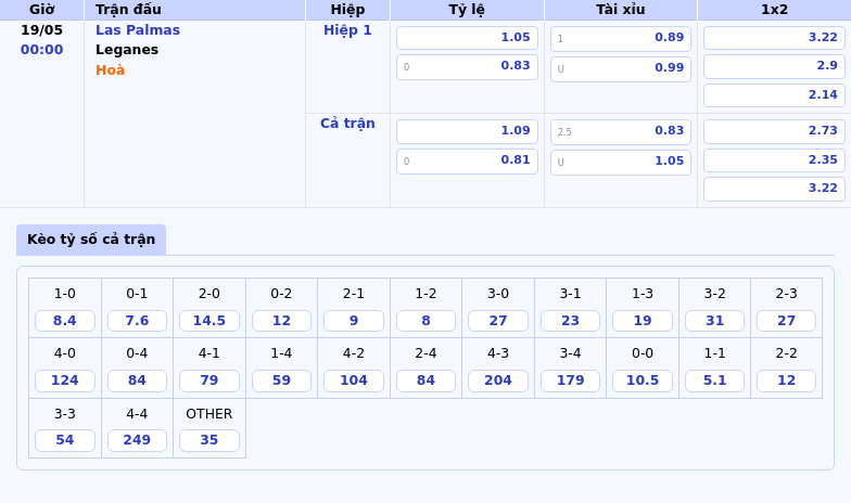 Nhận định và soi kèo Las Palmas vs Leganes Cuộc chiến trụ hạng đầy căng thẳng 2 Thông tin bảng tỷ lệ kèo bóng đá Las Palmas vs Leganes