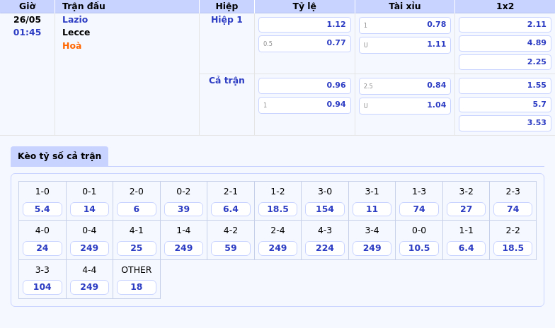 Nhận định soi kèo Lazio vs Lecce Đẳng cấp Lazio định đoạt trận đấu 2 Thông tin bảng tỷ lệ kèo bóng đá Lazio vs Lecce