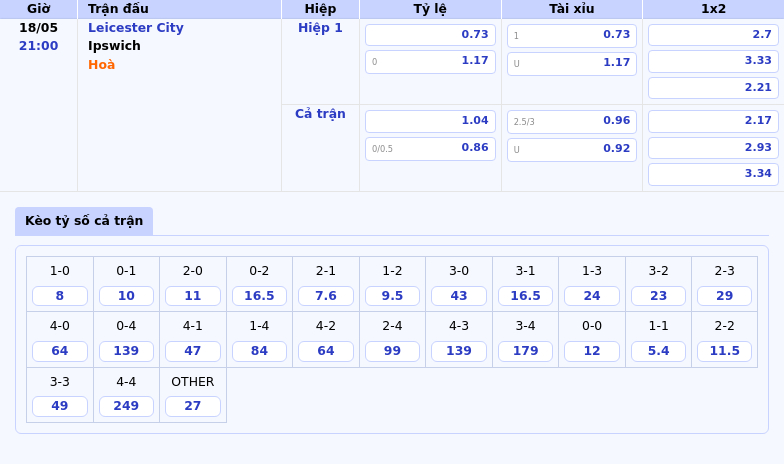 Nhận định soi kèo Leicester City vs Ipswich Cân sức cân tài ở cuộc đấu quyết định 2 Thông tin bảng tỷ lệ kèo bóng đá Leicester City vs Ipswich