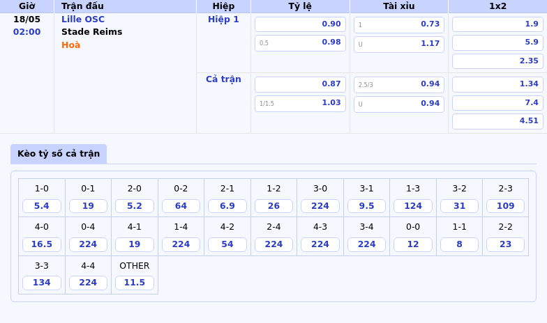 Nhận định soi kèo Lille OSC vs Stade Reims Cuộc đối đầu đầy hấp dẫn tại Ligue 1 2 Thông tin bảng tỷ lệ kèo bóng đá Lille OSC vs Stade Reims