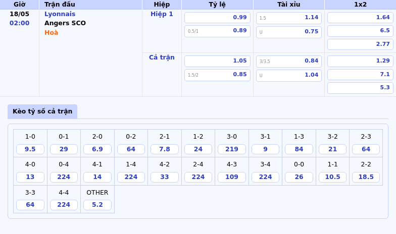 Trận đấu hấp dẫn tại Ligue 1 Lyonnais vs Angers SCO - Soi kèo nóng hổi 2 Thông tin bảng tỷ lệ kèo bóng đá Lyonnais vs Angers SCO