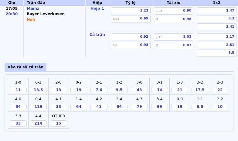 Soi kèo Mainz vs Bayer Leverkusen 20:30 ngày 17/05 Cuộc chiến cân não ở Bundesliga 2 Thông tin bảng tỷ lệ kèo bóng đá Mainz vs Bayer Leverkusen