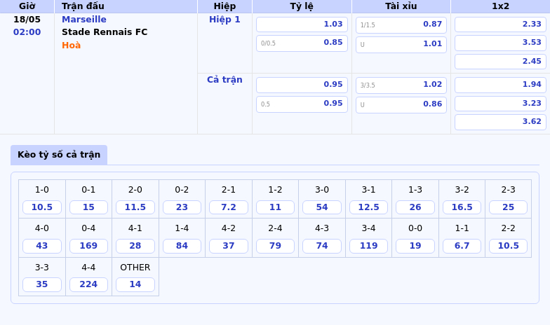 Nhận định - Soi kèo Marseille vs Stade Rennais FC Cuộc chiến không khoan nhượng tại Ligue 1 2 Thông tin bảng tỷ lệ kèo bóng đá Marseille vs Stade Rennais FC