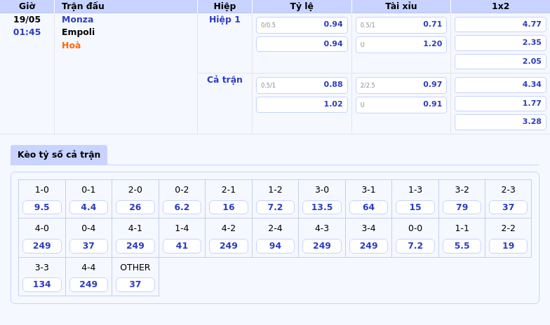 Nhận định soi kèo Monza vs Empoli Cuộc chiến giữa hai đội bóng bất ổn 2 Thông tin bảng tỷ lệ kèo bóng đá Monza vs Empoli