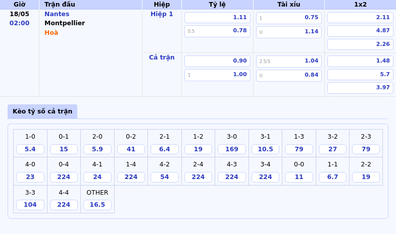 Nhận định soi kèo trận đấu Nantes vs Montpellier Cơ hội bứt phá cho đội chủ nhà 2 Thông tin bảng tỷ lệ kèo bóng đá Nantes vs Montpellier