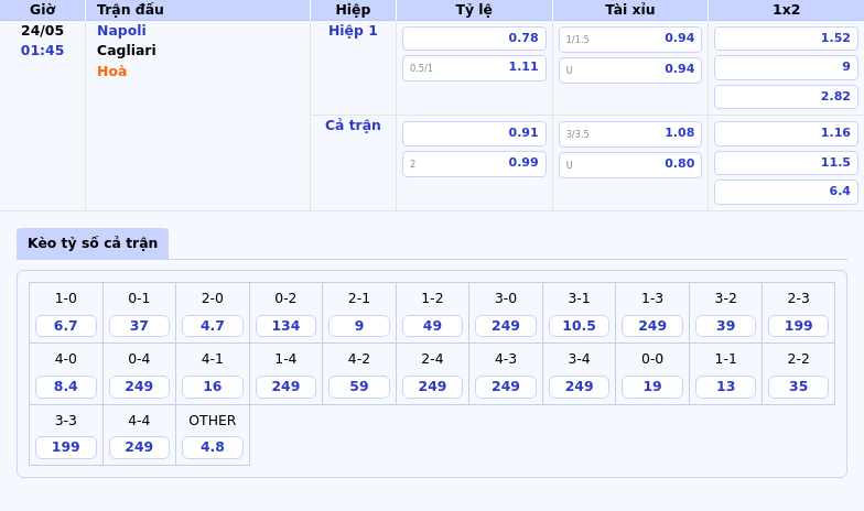 Nhận định Soi kèo trận Napoli vs Cagliari 01:45 ngày 24/05 - Serie A 2 Thông tin bảng tỷ lệ kèo bóng đá Napoli vs Cagliari
