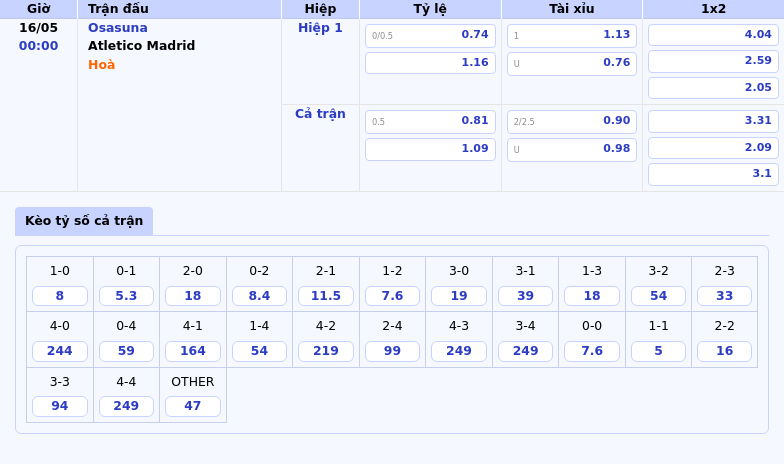Soi kèo trận đấu Osasuna vs Atletico Madrid Thế trận vượt trội cho đội khách 2 Thông tin bảng tỷ lệ kèo bóng đá Osasuna vs Atletico Madrid