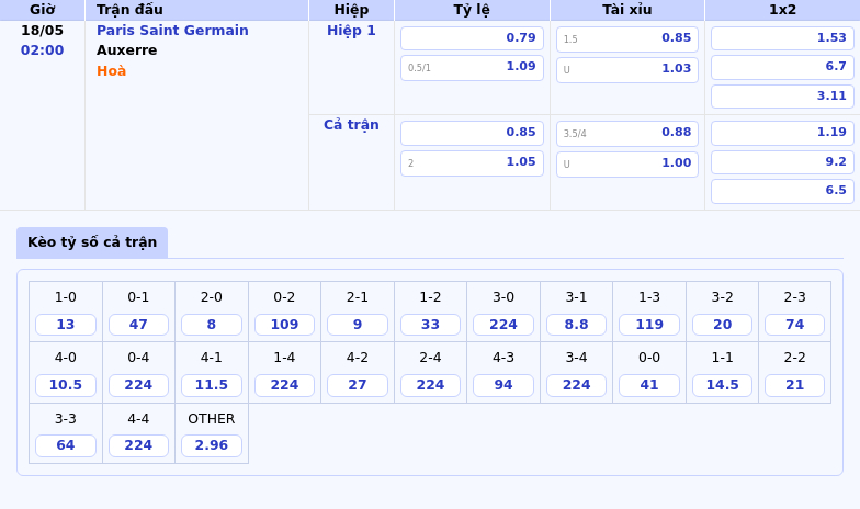 Soi kèo PSG vs Auxerre Đẳng cấp vượt trội của nhà đương kim vô địch 2 Thông tin bảng tỷ lệ kèo bóng đá Paris Saint Germain vs Auxerre