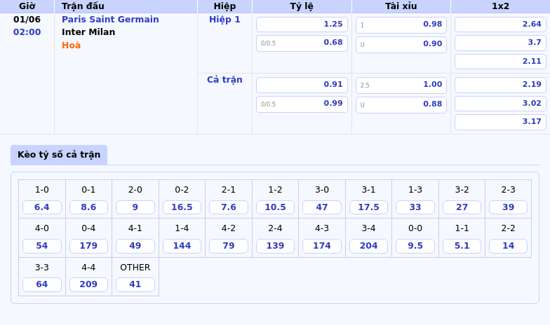 Nhận định soi kèo Paris Saint Germain vs Inter Milan - Cuộc đối đầu hấp dẫn tại Champions League 2 Thông tin bảng tỷ lệ kèo bóng đá Paris Saint Germain vs Inter Milan