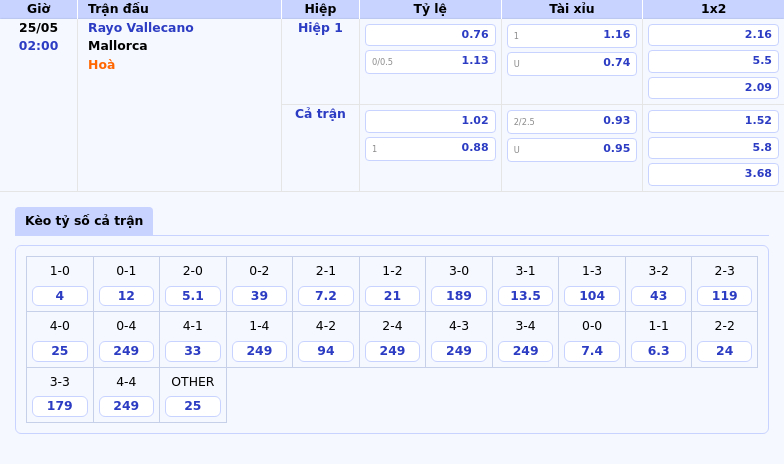 Rayo Vallecano vs Mallorca Cuộc chiến căng thẳng tại La Liga ngày 25/05 2 Thông tin bảng tỷ lệ kèo bóng đá Rayo Vallecano vs Mallorca