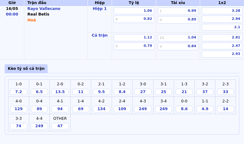 Nhận định soi kèo Rayo Vallecano vs Real Betis Cuộc đấu cân sức tại La Liga 2 Thông tin bảng tỷ lệ kèo bóng đá Rayo Vallecano vs Real Betis