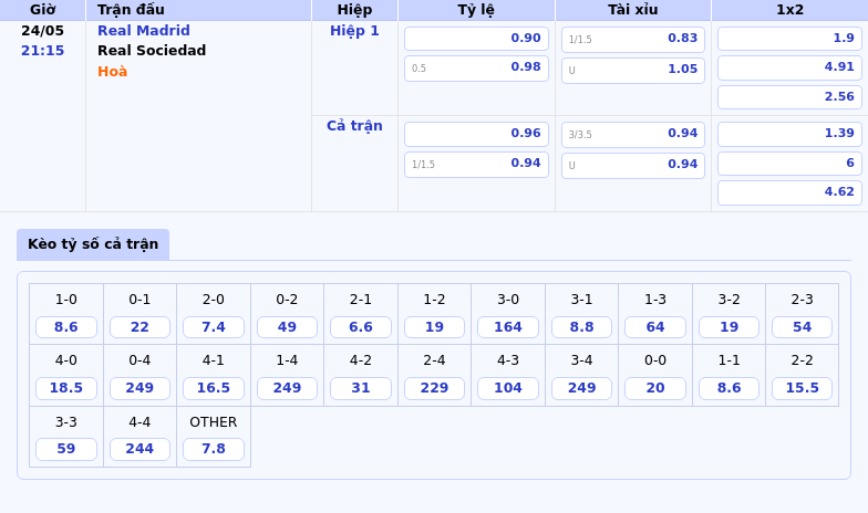 Nhận định soi kèo Real Madrid vs Real Sociedad Cuộc chiến không cân sức tại La Liga 2 Thông tin bảng tỷ lệ kèo bóng đá Real Madrid vs Real Sociedad