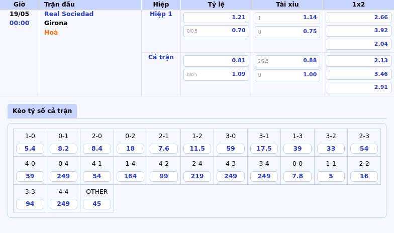 Nhận định soi kèo Real Sociedad vs Girona Cuộc đối đầu cân não tại La Liga 2 Thông tin bảng tỷ lệ kèo bóng đá Real Sociedad vs Girona