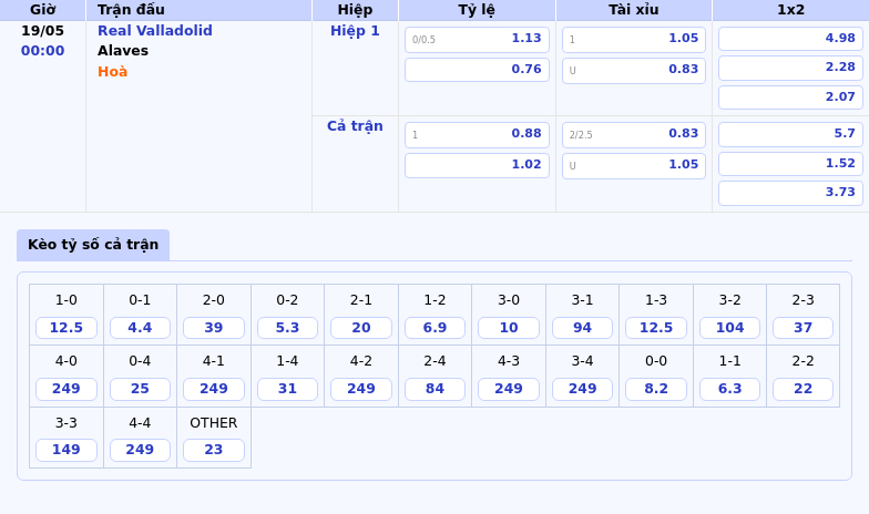 Nhận định soi kèo Real Valladolid vs Alaves Cơ hội nào cho đội cuối bảng 2 Thông tin bảng tỷ lệ kèo bóng đá Real Valladolid vs Alaves